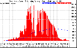 Solar PV/Inverter Performance West Array Actual & Running Average Power Output