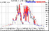 Solar PV/Inverter Performance Photovoltaic Panel Power Output