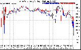 Solar PV/Inverter Performance Photovoltaic Panel Voltage Output