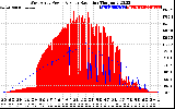 Solar PV/Inverter Performance West Array Power Output & Solar Radiation