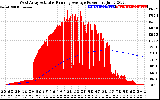 Solar PV/Inverter Performance West Array Actual & Running Average Power Output