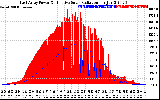 Solar PV/Inverter Performance East Array Power Output & Effective Solar Radiation