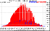 Solar PV/Inverter Performance Total PV Panel Power Output & Solar Radiation