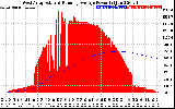 Solar PV/Inverter Performance West Array Actual & Running Average Power Output