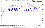 Solar PV/Inverter Performance Inverter Operating Temperature