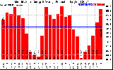 Solar PV/Inverter Performance Monthly Solar Energy Production