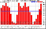 Solar PV/Inverter Performance Monthly Solar Energy Production Average Per Day (KWh)