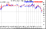 Solar PV/Inverter Performance Photovoltaic Panel Voltage Output