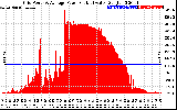 Solar PV/Inverter Performance Inverter Power Output