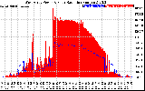 Solar PV/Inverter Performance West Array Power Output & Solar Radiation