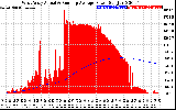 Solar PV/Inverter Performance West Array Actual & Running Average Power Output