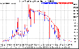 Solar PV/Inverter Performance Photovoltaic Panel Power Output