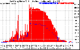 Solar PV/Inverter Performance East Array Power Output & Effective Solar Radiation