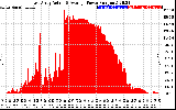 Solar PV/Inverter Performance East Array Actual & Average Power Output