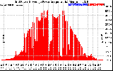 Solar PV/Inverter Performance Inverter Power Output