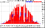 Solar PV/Inverter Performance West Array Power Output & Solar Radiation