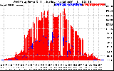 Solar PV/Inverter Performance West Array Power Output & Effective Solar Radiation
