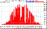 Solar PV/Inverter Performance West Array Actual & Running Average Power Output
