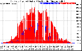 Solar PV/Inverter Performance East Array Power Output & Effective Solar Radiation