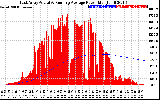 Solar PV/Inverter Performance East Array Actual & Running Average Power Output