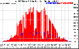Solar PV/Inverter Performance Total PV Panel Power Output & Solar Radiation