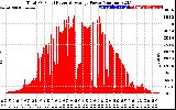 Solar PV/Inverter Performance Total PV Panel Power Output