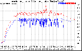 Solar PV/Inverter Performance Inverter Operating Temperature