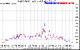 Solar PV/Inverter Performance Photovoltaic Panel Current Output