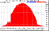 Solar PV/Inverter Performance West Array Actual & Running Average Power Output