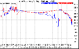 Solar PV/Inverter Performance Photovoltaic Panel Voltage Output