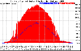 Solar PV/Inverter Performance East Array Power Output & Effective Solar Radiation