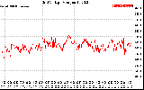 Solar PV/Inverter Performance Grid Voltage