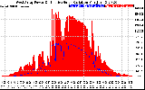 Solar PV/Inverter Performance West Array Power Output & Effective Solar Radiation