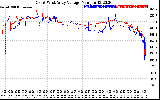 Solar PV/Inverter Performance Photovoltaic Panel Voltage Output