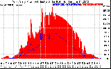 Solar PV/Inverter Performance West Array Power Output & Effective Solar Radiation