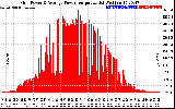 Solar PV/Inverter Performance Inverter Power Output