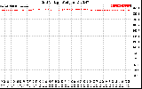 Solar PV/Inverter Performance Grid Voltage