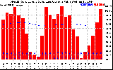 Solar PV/Inverter Performance Monthly Solar Energy Production Value Running Average