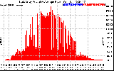 Solar PV/Inverter Performance East Array Actual & Average Power Output