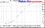 Solar PV/Inverter Performance Daily Energy Production