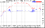 Solar PV/Inverter Performance Inverter Operating Temperature