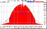 Solar PV/Inverter Performance West Array Power Output & Solar Radiation