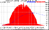 Solar PV/Inverter Performance West Array Actual & Running Average Power Output