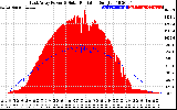 Solar PV/Inverter Performance East Array Power Output & Solar Radiation