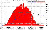 Solar PV/Inverter Performance East Array Actual & Running Average Power Output