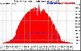 Solar PV/Inverter Performance Total PV Panel Power Output & Solar Radiation