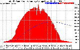 Solar PV/Inverter Performance Total PV Panel & Running Average Power Output