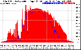 Solar PV/Inverter Performance Solar Radiation & Effective Solar Radiation per Minute