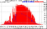 Solar PV/Inverter Performance West Array Power Output & Effective Solar Radiation