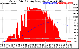 Solar PV/Inverter Performance West Array Actual & Running Average Power Output